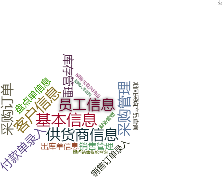 纺织布料进销存管理系统关键功能概览图